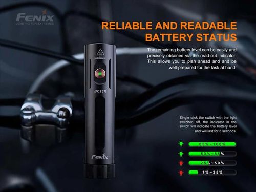 купить Аксессуар для велосипеда Fenix BC26R LED Bike Light в Кишинёве 