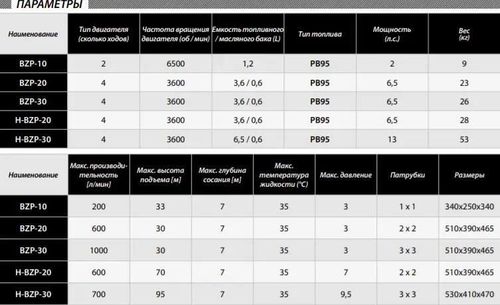 купить Насос IBO H-BZP-20 в Кишинёве 