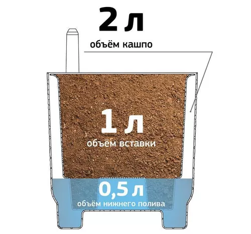 cumpără Ghiveci pentru flori Idea М3240 Шэнк D150мм 2л în Chișinău 