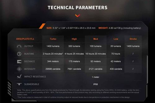 купить Фонарь Fenix PD32R LED Flashlight Brunete в Кишинёве 