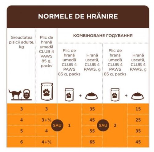 купить Корм для питомцев CLUB 4 PAWS 24230957 Premium Plic pisici curcan jeleu 24x85g в Кишинёве 