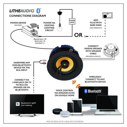 купить Колонки Hi-Fi LitheAudio 6.5" Bluetooth 5 Ceiling Speaker, Single (03200) в Кишинёве 
