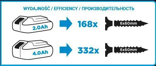 купить Гайковерт Graphite 58G012 (fără baterie) в Кишинёве 