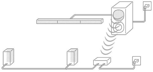 cumpără Soundbar Sony HTS40R în Chișinău 