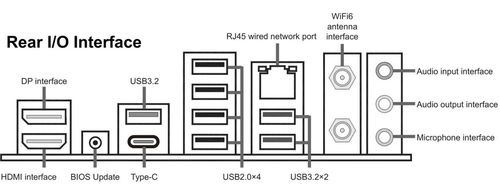 купить Материнская плата SAPPHIRE NITRO+ B850M WIFI, Socket AM5 в Кишинёве 
