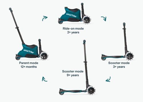 купить Самокат SmarTrike 2401305 Xtend Scooter Ride-on, Teal (1-12ani) в Кишинёве 