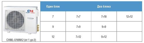 cumpără Aparat aer condiționat multisplit Cooper&Hunter CHML-U18RK2 Multi Mini Splits - Free match (unitate exterioară) în Chișinău 