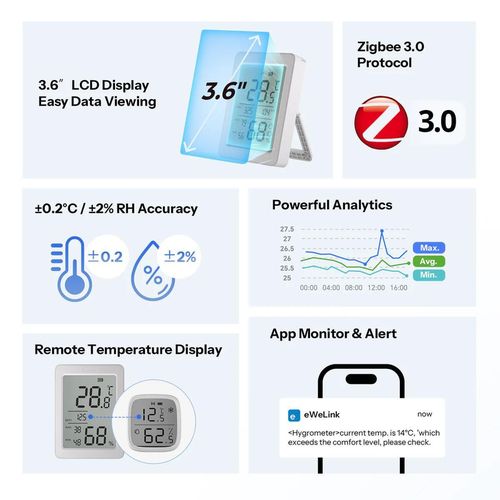 купить Датчик Sonoff Zigbee LCD Temperature And Humidity Sensor AirGuard TH 3.6'' (SNZB-02DR2) в Кишинёве 