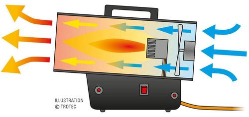 купить Пушка тепловая Trotec TGH31E в Кишинёве 