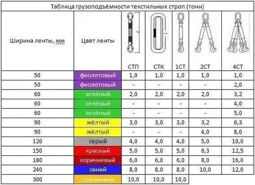 купить Ремень крепежный Lider-Tech 00003643 Chinga de ridicare cu 4 brate si carlige 3m (3000kg) в Кишинёве 
