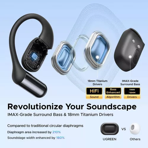 купить Наушники беспроводные Ugreen 65655, FitBuds, WS213, Black в Кишинёве 