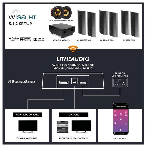 купить Колонки Hi-Fi LitheAudio 5.1.2 Dolby Atmos Wireless Surround Sound Kit WiSA SoundSend (B-IPRO-W-512SS-B) в Кишинёве 