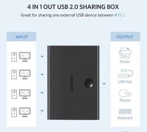 купить USB Hub Ugreen 30346 Switch Sharing 1*USB-A 2.0 to 4*USB, Black в Кишинёве 