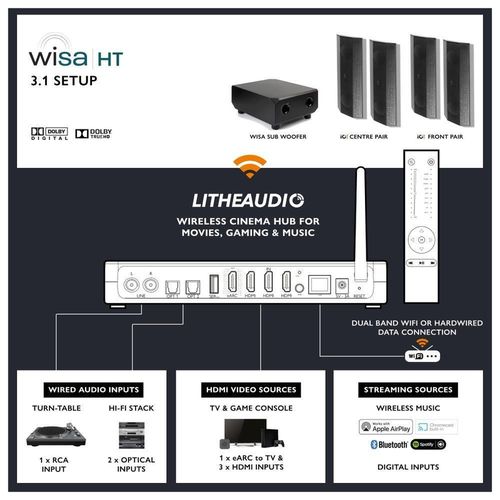 купить Колонки Hi-Fi LitheAudio 3.1 Wireless Surround Sound Cinema Kit With WiSA Cinema Hub (B-IO1-W-31CH-B) в Кишинёве 