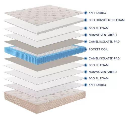 cumpără Saltea ortopedică Interdepo GREY 160 în Chișinău 