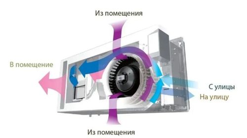 купить Рекуператор Mitsubishi Electric VL-50(E)SR2-E (с пультом) в Кишинёве 