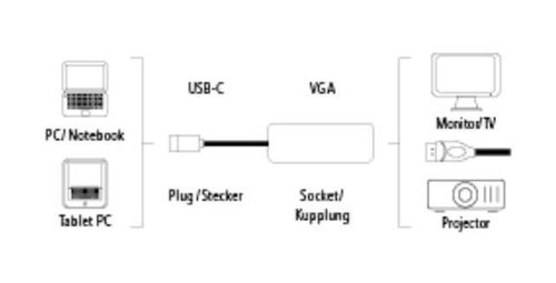 купить Переходник для IT Hama 300088 Video adapter, USB-C plug - VGA socket, Full-HD 1080p в Кишинёве 