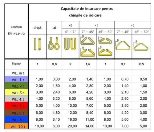 купить Ремень крепежный Lider-Tech 00000760 Chinga de ridicare circulara plata 3m (2000kg) в Кишинёве 