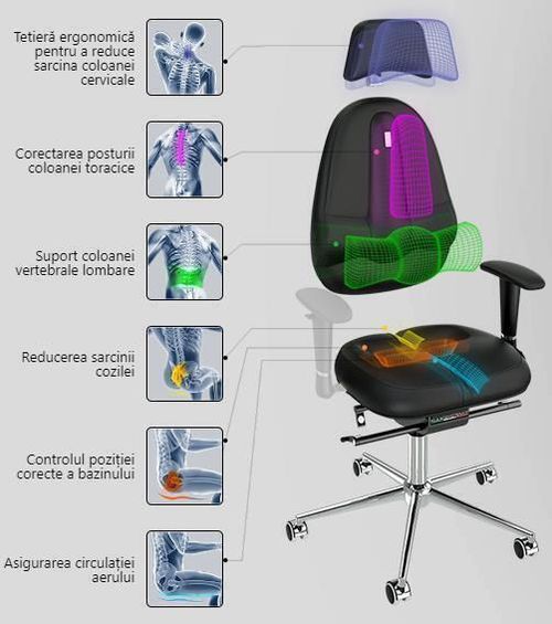 купить Офисное кресло Kulik System Clasic Red Azur в Кишинёве 