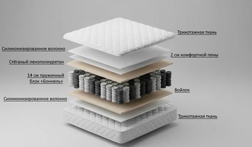 cumpără Saltea ortopedică Prima Tech Sleep 19cm Grey 120x190 în Chișinău 