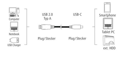 купить Кабель для моб. устройства Hama 200904 Micro-USB USB2.0 0.90m в Кишинёве 