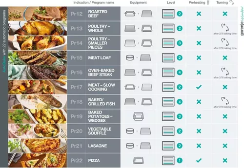 cumpără Cuptor electric încorporabil Gorenje BSA6747A04BGWI în Chișinău 