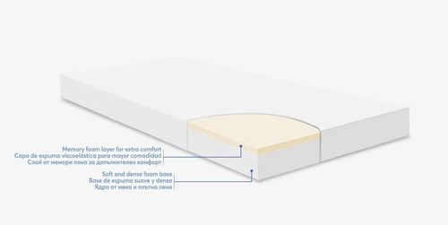 купить Детское постельное белье Kikka Boo 41107030086 Saltea pentru patut Memory Comfort Bear Grey, 120x60x12cm в Кишинёве 