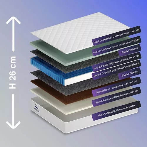 cumpără Saltea ortopedică Almir Elita+ Latex 100x200cm în Chișinău 