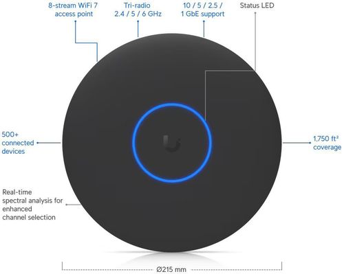 купить Wi-Fi точка доступа Ubiquiti UniFi U7 Pro XGS в Кишинёве 