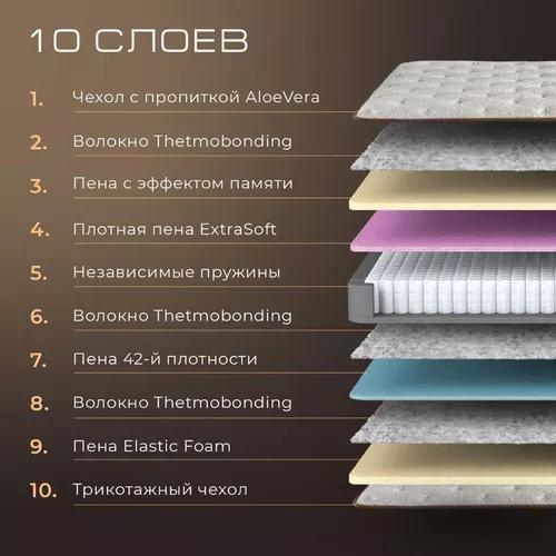 cumpără Saltea ortopedică oskar 160×190 Aloe Vera în Chișinău 