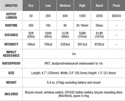 купить Аксессуар для велосипеда Fenix BC30 V2.0 LED Bike Light в Кишинёве 
