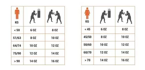 cumpără Articol de box inSPORTline 8234 Manusi box 12 oz Metrojack IN 25036 black în Chișinău 