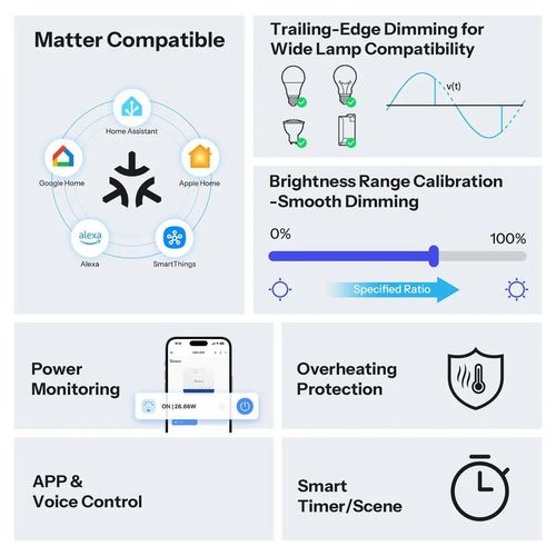 cumpără Întrerupător electric Sonoff Matter Over Wi-Fi Smart Dimmer Switch MINI Extreme MINI-DIM în Chișinău 