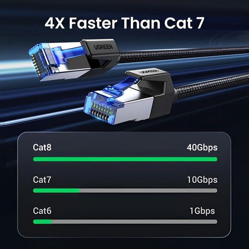 купить Кабель для IT Ugreen 80430, Cat8 F/FTP Ethernet Cable, Pure Copper, Braided, 1.5m, Black в Кишинёве 