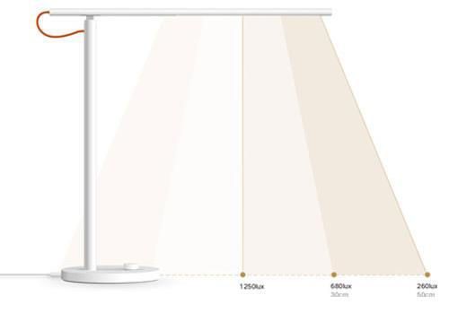 купить Настольная лампа Xiaomi Mi Smart LED Desk Lamp 1S в Кишинёве 