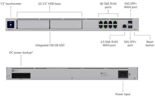 купить Маршрутизатор Ubiquiti UniFi UDM Pro Max в Кишинёве 