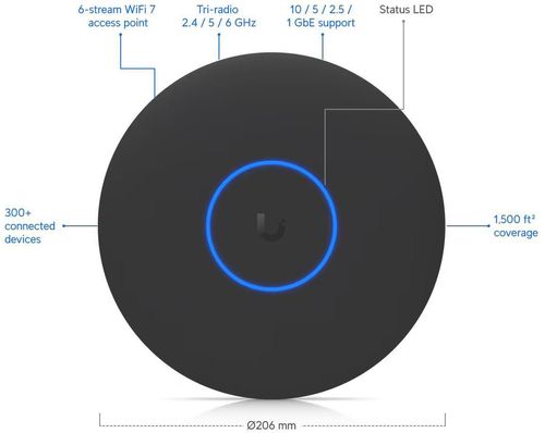 купить Wi-Fi точка доступа Ubiquiti UniFi U7 Pro XG в Кишинёве 
