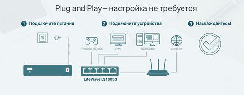 купить Switch/Коммутатор TP-Link LS1005G в Кишинёве 