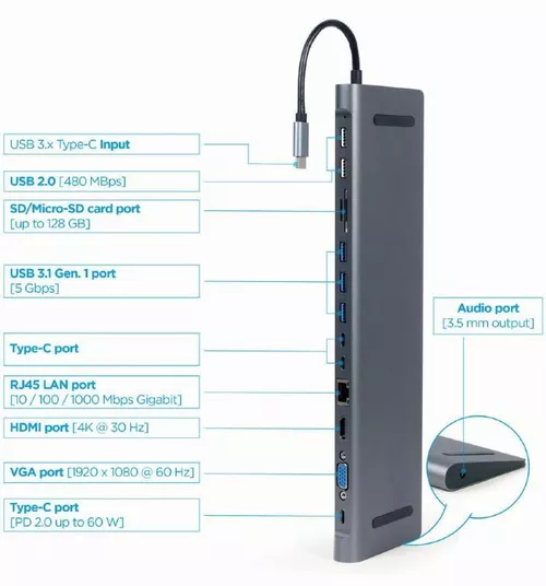 cumpără Adaptor IT Gembird A-CM-COMBO9-01 9-in-1: USB hub în Chișinău 