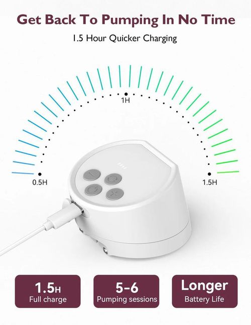 cumpără Pompă pentru sân Momcozy BP275-WH71BA-A Pompa de san electrica dubla S12 Pro White în Chișinău 