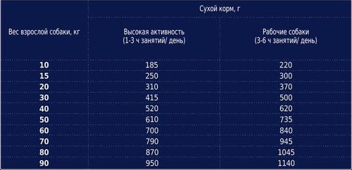 купить Корм для питомцев CLUB 4 PAWS 24230937 Sac Active toate rasele 14 kg в Кишинёве 