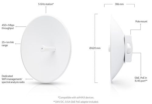 купить Wi-Fi точка доступа Ubiquiti PBE-5AC-620, airMAX PowerBeam 5AC 620 в Кишинёве 