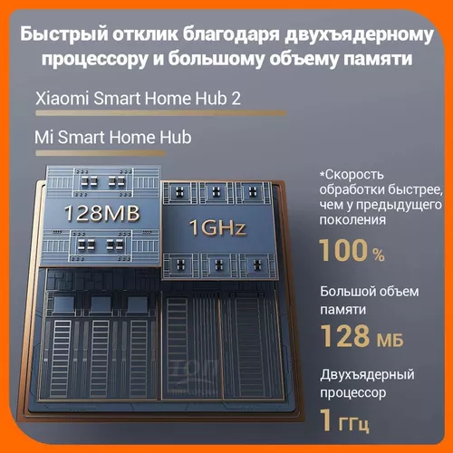cumpără Switch/Comutator Xiaomi Smart Home Hub 2 în Chișinău 