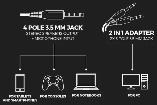 cumpără Căști cu fir Genesis NSG-2161 Toron 301 White în Chișinău 