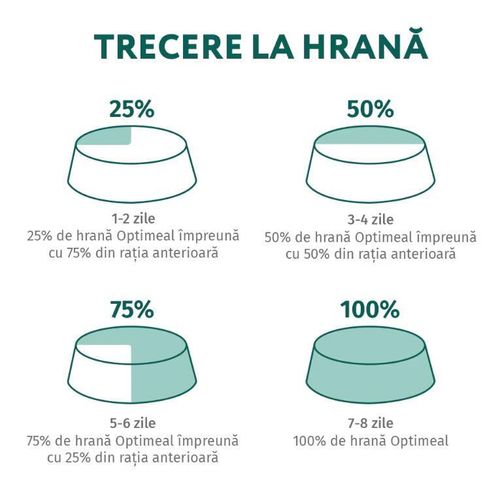 купить Корм для питомцев Optimeal 24231093 Pachet pisici steril curcan-ovaz 1.5 kg в Кишинёве 