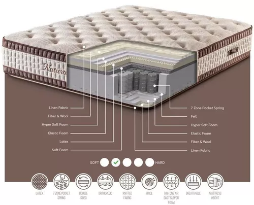 cumpără Saltea ortopedică oskar 180×200 Natural Plus în Chișinău 