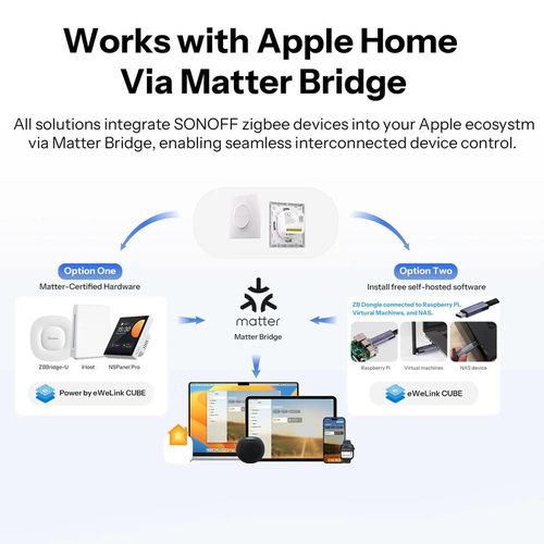 cumpără Întrerupător electric Sonoff Zigbee Smart Wall Switch MINI-ZB2GS-L-E Mini Duo 2-Gang (No Neutral Required) în Chișinău 