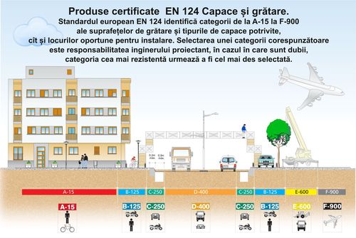 cumpără Trap de duș ZMM Maxpol 16521 Gratar fonta canalizare fara rigola 500x126 mm B125 în Chișinău 