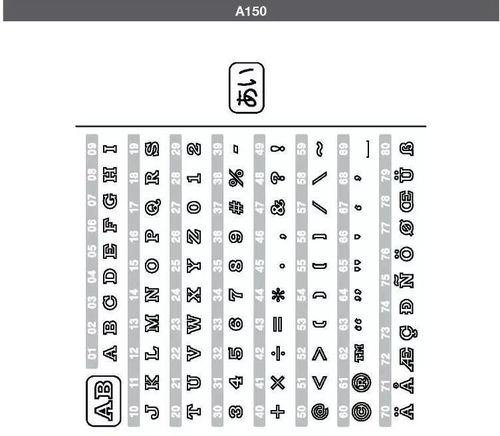 cumpără Mașină de cusut Brother Innov-is A150 în Chișinău 