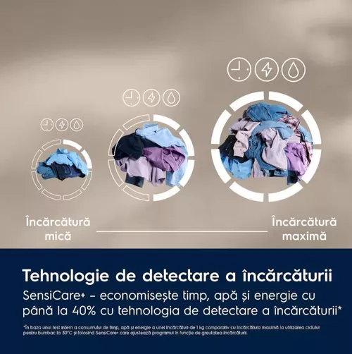 cumpără Mașină de spălat frontală Electrolux EW8F4482E în Chișinău 